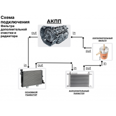 Комплект додаткової фільтрації з радіатором U140E U150E U151E U250E U660E U760E U881E U881F UA80/UA80E A6LF1/2/3 A6GF1 A6MF1/2/3/A8LF1/A8MF1 JF01 AW81-40LE, U440E, U441E