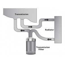 Комплект фильтрации с дополнительным радиатором Модель коробки JF011E с переходной плитой 