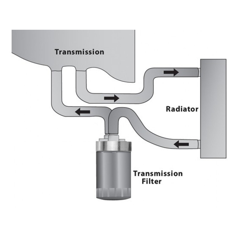 Комплект фильтрации с дополнительным радиатором Модель коробки JF015E с переходной плитой 