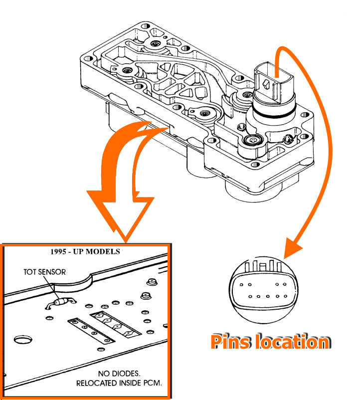 Solenoid block FORD E4OD - F5TP-7G391-AA from FORD – Buy Now